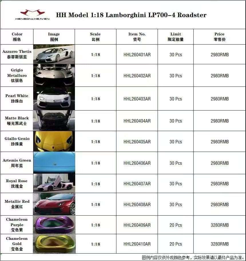 HH MODEL Lamborghini LP700-4 Roadster 1:18 - immagine 1